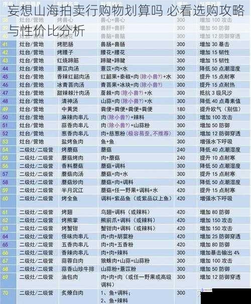 妄想山海拍卖行购物划算吗 必看选购攻略与性价比分析