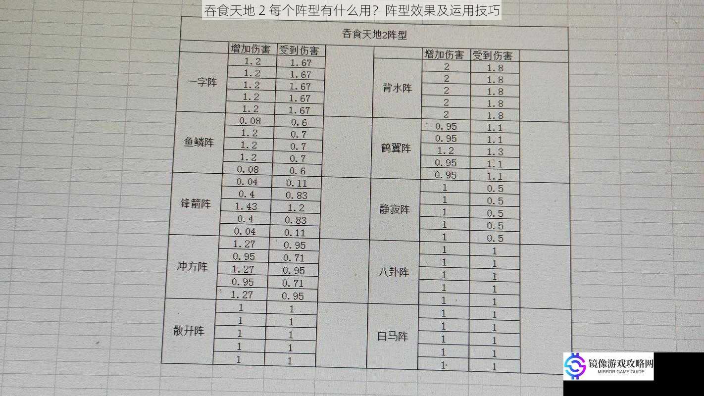 吞食天地 2 每个阵型有什么用?阵型效果及运用技巧