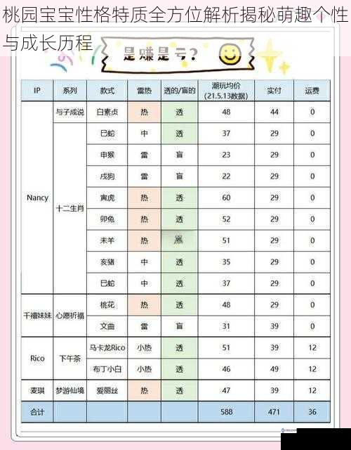 桃园宝宝性格特质全方位解析揭秘萌趣个性与成长历程