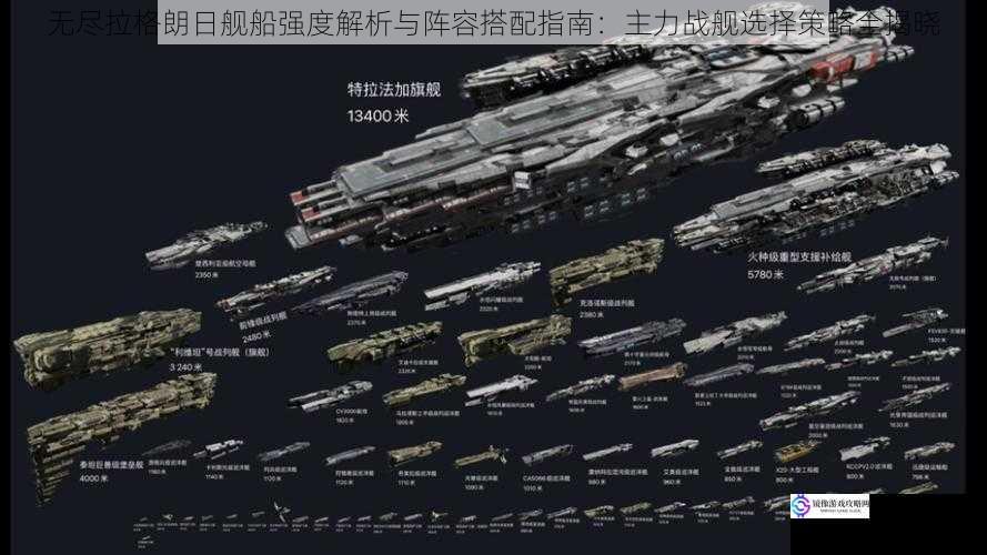 无尽拉格朗日舰船强度解析与阵容搭配指南:主力战舰选择策略全揭晓