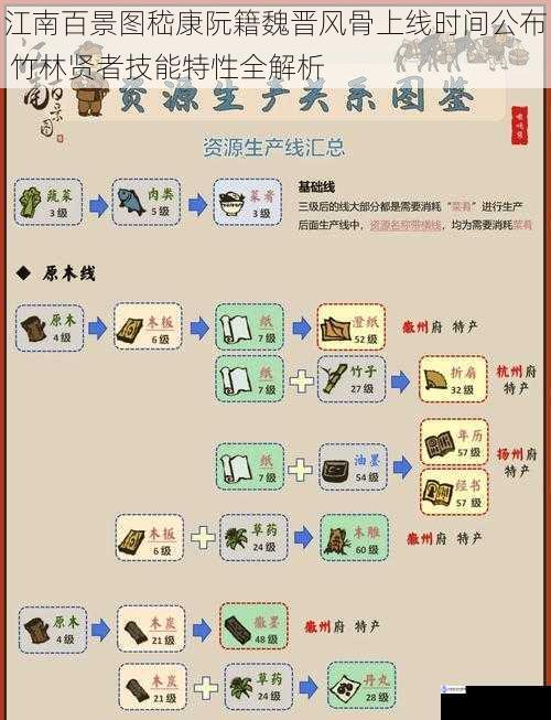 江南百景图嵇康阮籍魏晋风骨上线时间公布 竹林贤者技能特性全解析