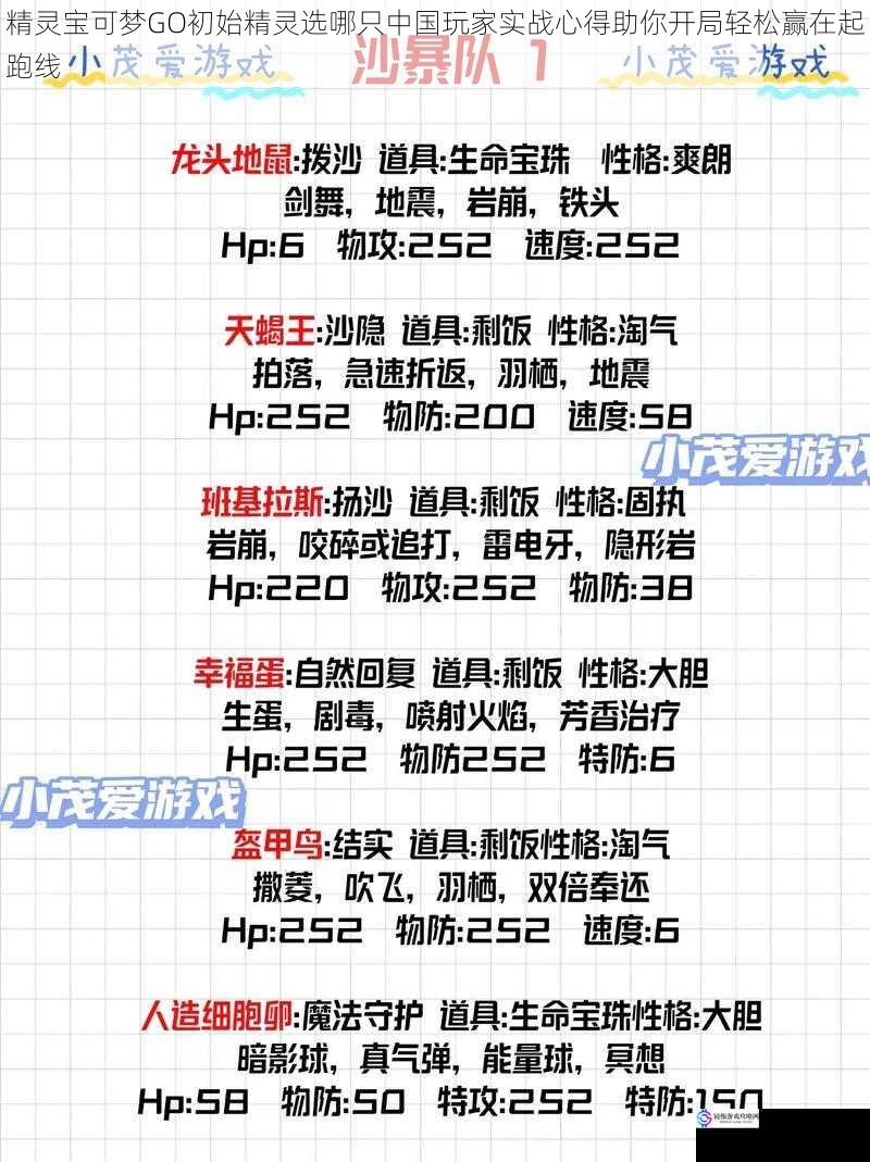 精灵宝可梦GO初始精灵选哪只中国玩家实战心得助你开局轻松赢在起跑线