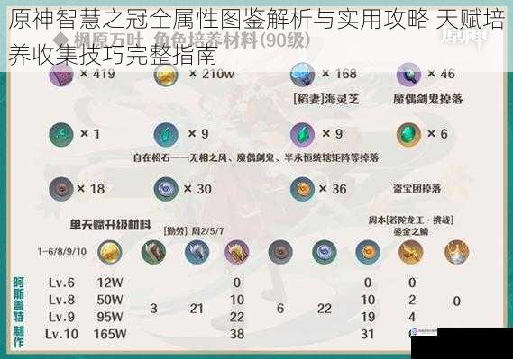 原神智慧之冠全属性图鉴解析与实用攻略 天赋培养收集技巧完整指南