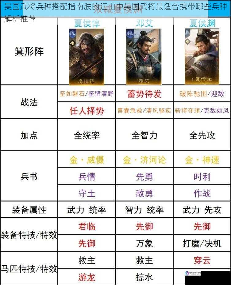 吴国武将兵种搭配指南朕的江山中吴国武将最适合携带哪些兵种解析推荐