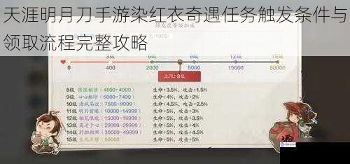 天涯明月刀手游染红衣奇遇任务触发条件与领取流程完整攻略
