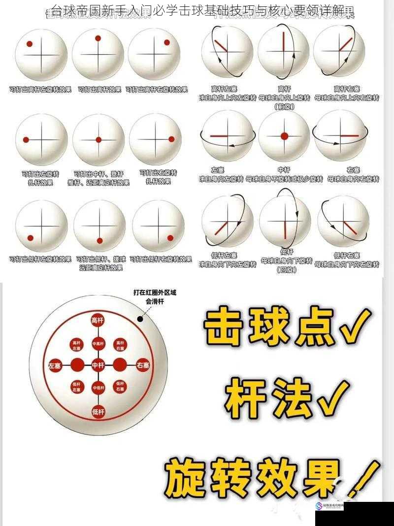 台球帝国新手入门必学击球基础技巧与核心要领详解