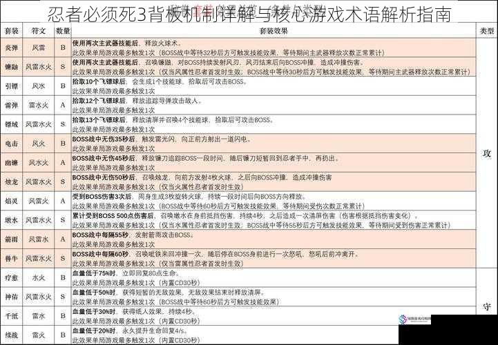 忍者必须死3背板机制详解与核心游戏术语解析指南