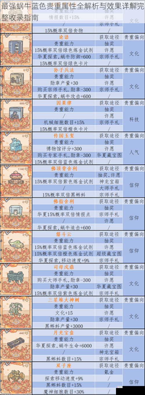 最强蜗牛蓝色贵重属性全解析与效果详解完整收录指南