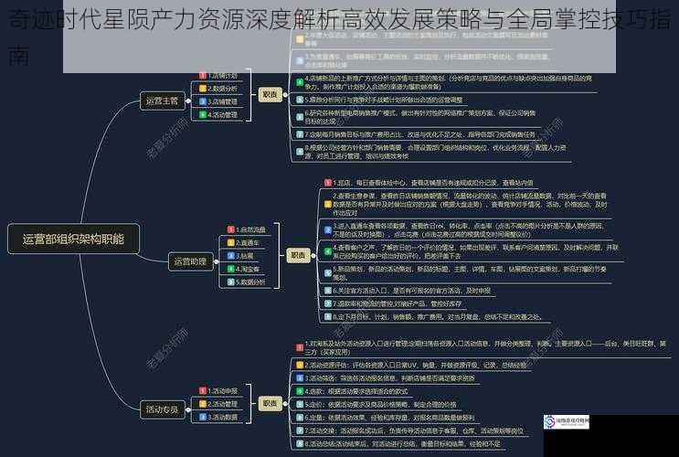 奇迹时代星陨产力资源深度解析高效发展策略与全局掌控技巧指南