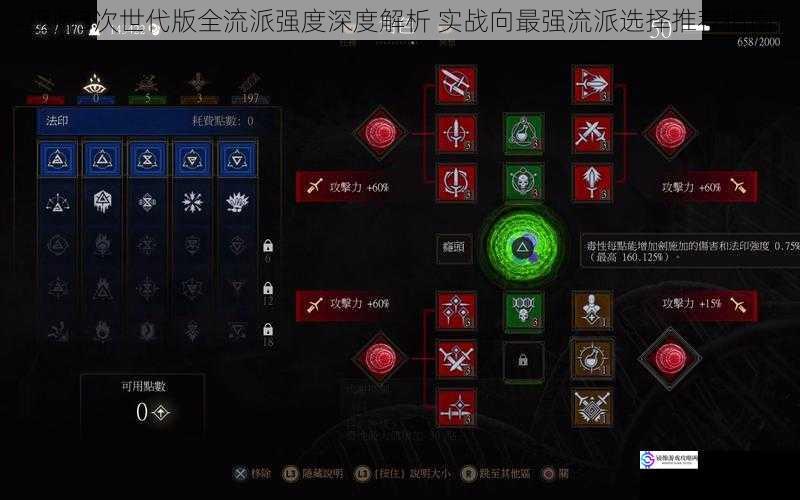 巫师3次世代版全流派强度深度解析 实战向最强流派选择推荐指南