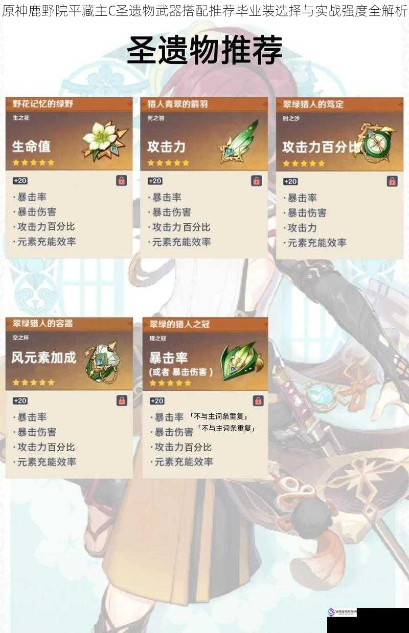 原神鹿野院平藏主C圣遗物武器搭配推荐毕业装选择与实战强度全解析