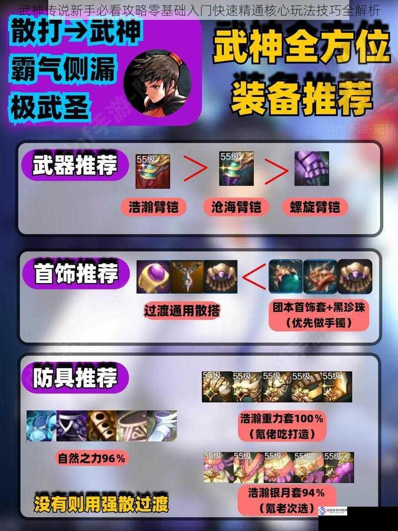 武神传说新手必看攻略零基础入门快速精通核心玩法技巧全解析