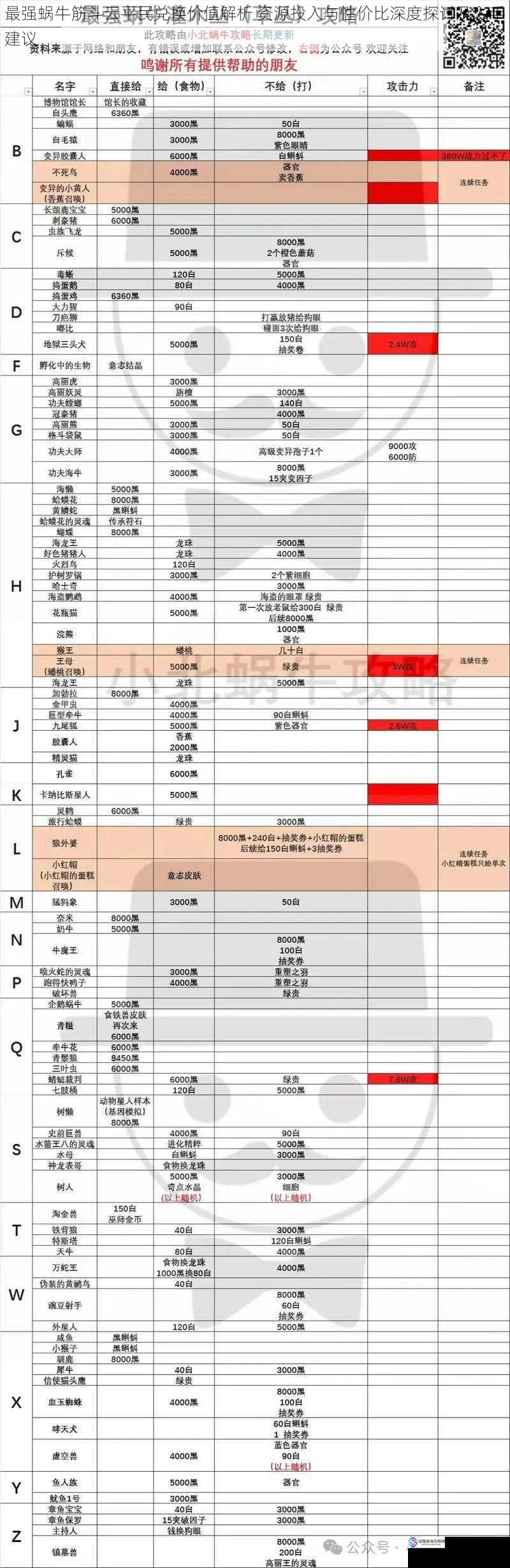 最强蜗牛筋斗云平民兑换价值解析 资源投入与性价比深度探讨及入手建议