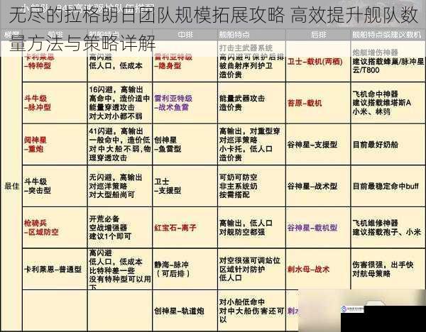 无尽的拉格朗日团队规模拓展攻略 高效提升舰队数量方法与策略详解