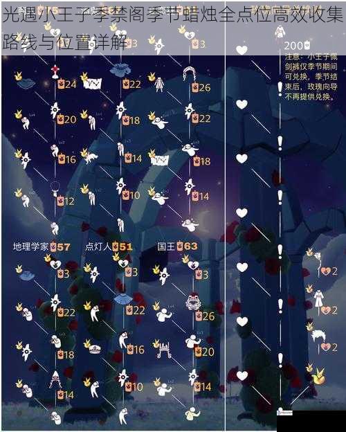 光遇小王子季禁阁季节蜡烛全点位高效收集路线与位置详解
