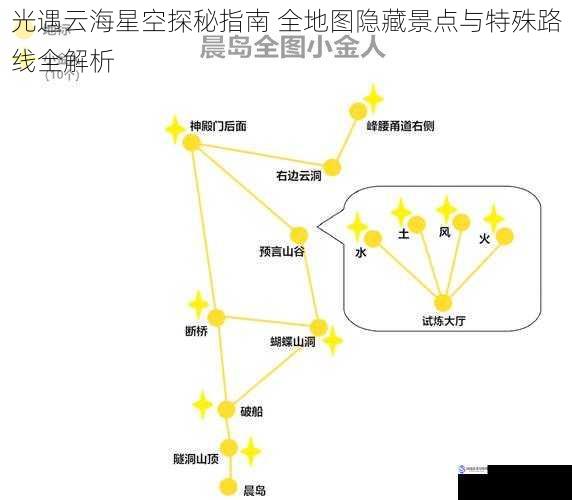光遇云海星空探秘指南 全地图隐藏景点与特殊路线全解析