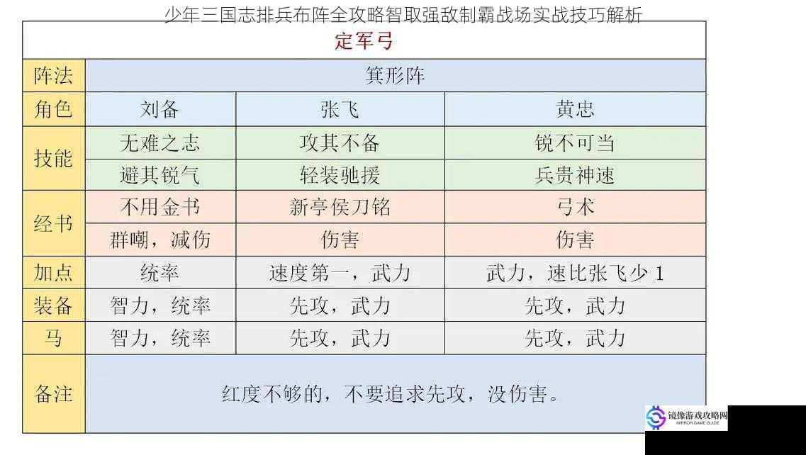 少年三国志排兵布阵全攻略智取强敌制霸战场实战技巧解析