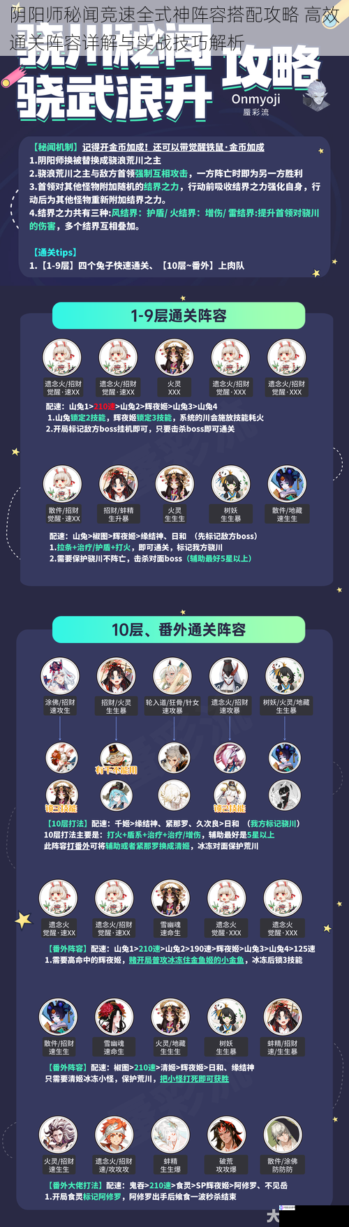 阴阳师秘闻竞速全式神阵容搭配攻略 高效通关阵容详解与实战技巧解析
