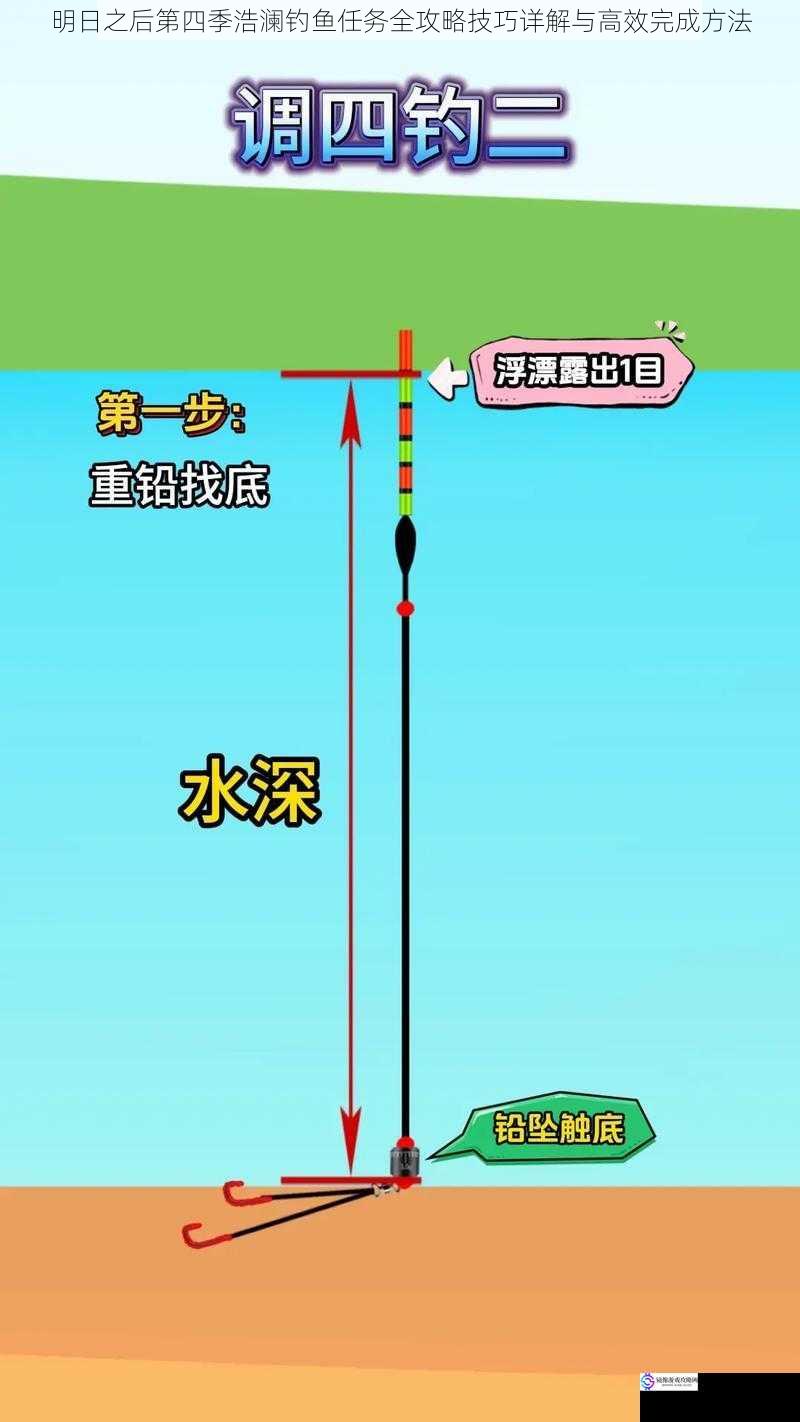 明日之后第四季浩澜钓鱼任务全攻略技巧详解与高效完成方法