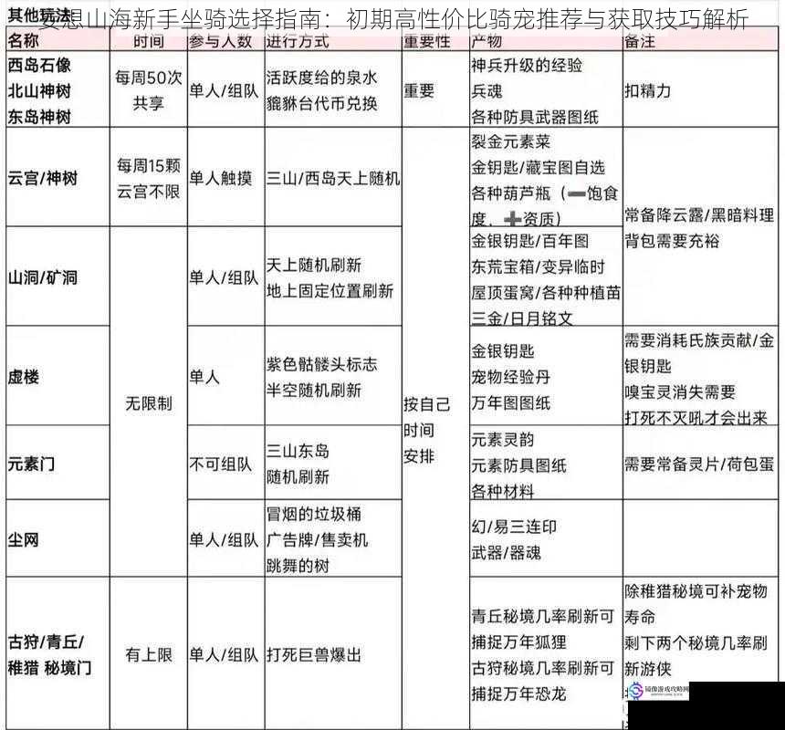 妄想山海新手坐骑选择指南:初期高性价比骑宠推荐与获取技巧解析