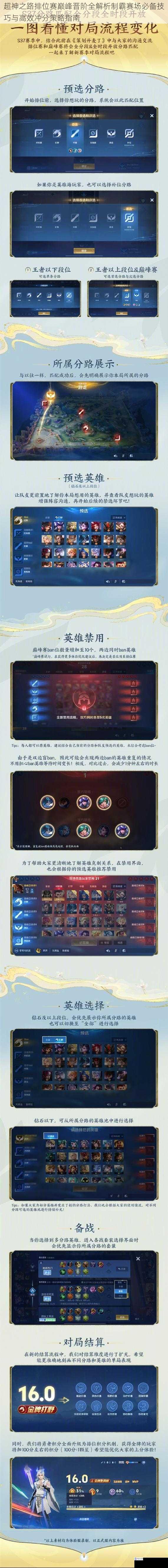 超神之路排位赛巅峰晋阶全解析制霸赛场必备技巧与高效冲分策略指南