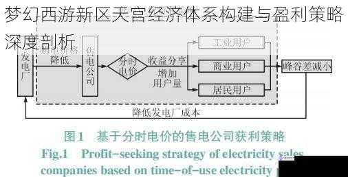 梦幻西游新区天宫经济体系构建与盈利策略深度剖析