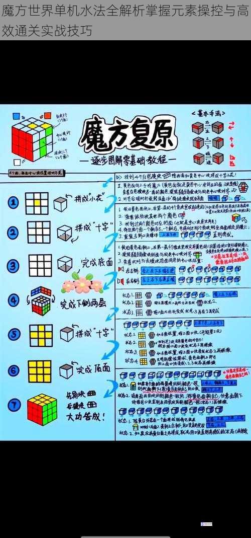 魔方世界单机水法全解析掌握元素操控与高效通关实战技巧