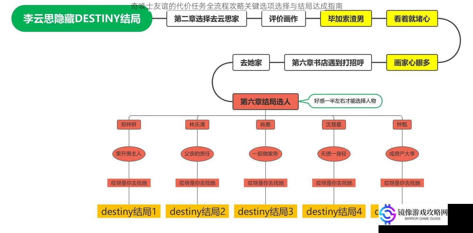 奇唤士友谊的代价任务全流程攻略关键选项选择与结局达成指南