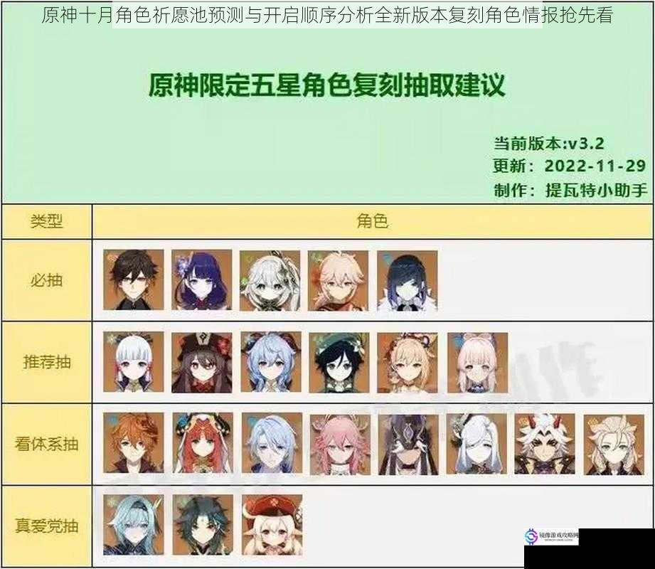 原神十月角色祈愿池预测与开启顺序分析全新版本复刻角色情报抢先看