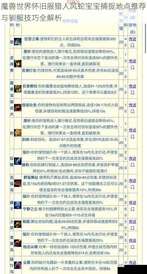 魔兽世界怀旧服猎人风蛇宝宝捕捉地点推荐与驯服技巧全解析