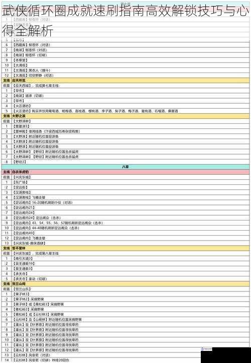 武侠循环圈成就速刷指南高效解锁技巧与心得全解析