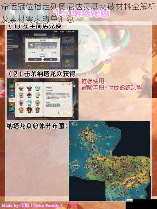 命运冠位指定列奥尼达灵基突破材料全解析及素材需求清单汇总