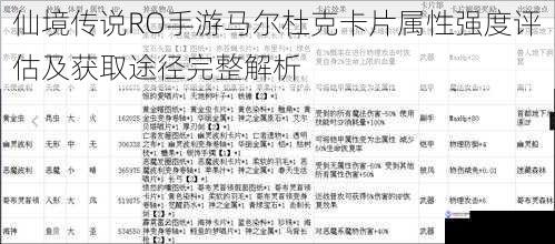 仙境传说RO手游马尔杜克卡片属性强度评估及获取途径完整解析