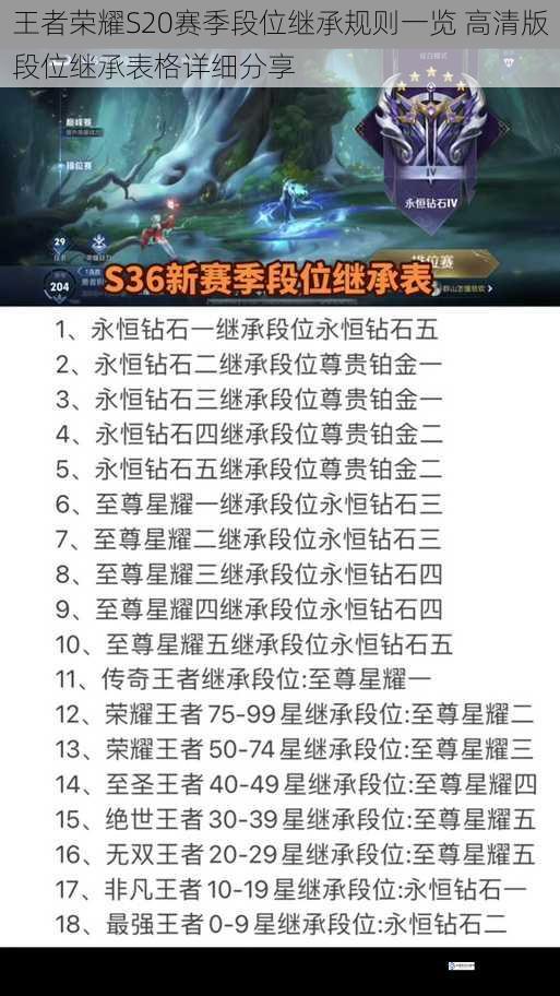 王者荣耀S20赛季段位继承规则一览 高清版段位继承表格详细分享