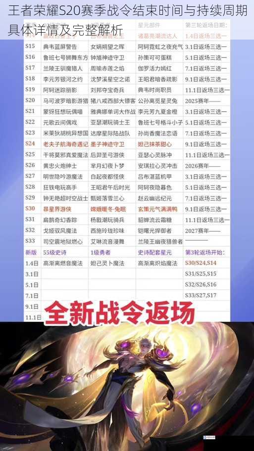 王者荣耀S20赛季战令结束时间与持续周期具体详情及完整解析
