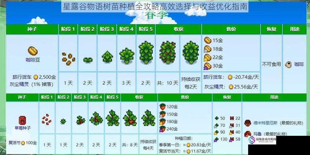 星露谷物语树苗种植全攻略高效选择与收益优化指南