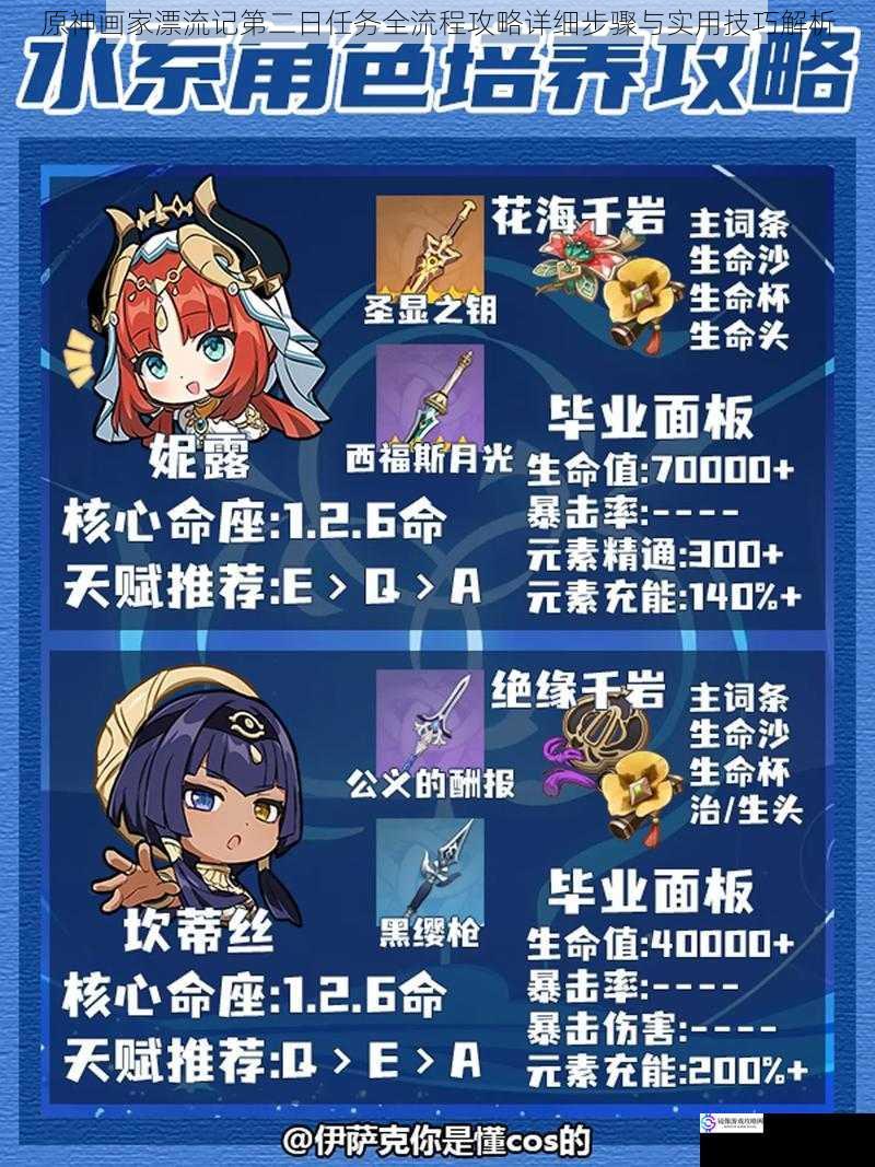 原神画家漂流记第二日任务全流程攻略详细步骤与实用技巧解析