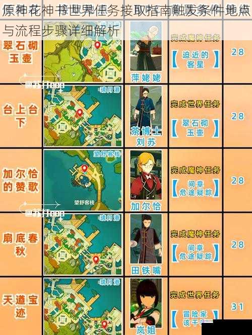 原神花神书世界任务接取指南触发条件地点与流程步骤详细解析