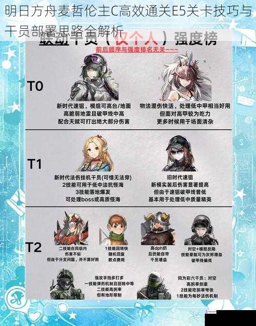 明日方舟麦哲伦主C高效通关E5关卡技巧与干员部署思路全解析