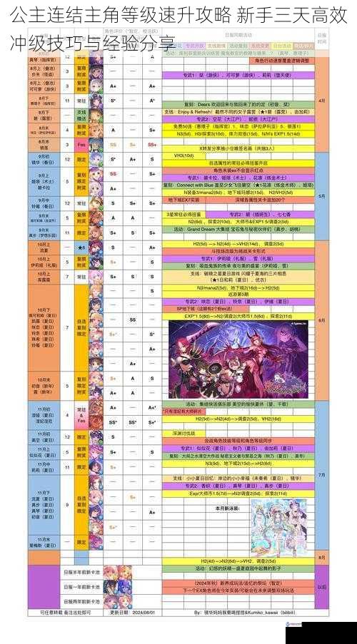 公主连结主角等级速升攻略 新手三天高效冲级技巧与经验分享