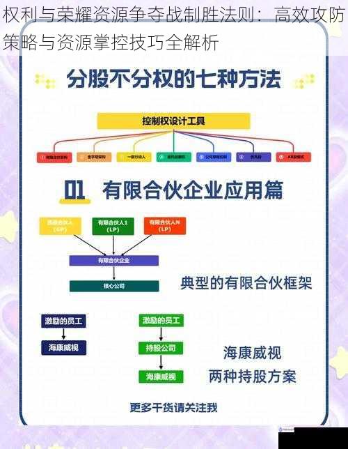 权利与荣耀资源争夺战制胜法则:高效攻防策略与资源掌控技巧全解析