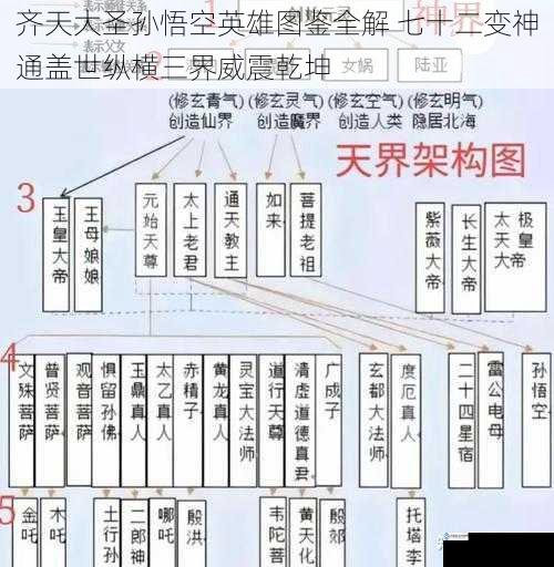 齐天大圣孙悟空英雄图鉴全解 七十二变神通盖世纵横三界威震乾坤