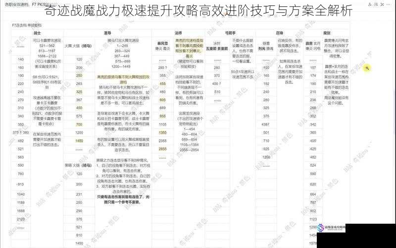 奇迹战魔战力极速提升攻略高效进阶技巧与方案全解析