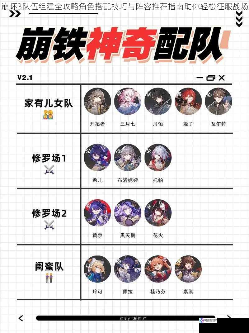 崩坏3队伍组建全攻略角色搭配技巧与阵容推荐指南助你轻松征服战场