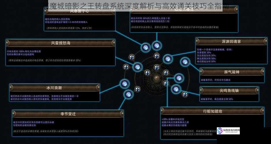 恶魔城暗影之王转盘系统深度解析与高效通关技巧全指南