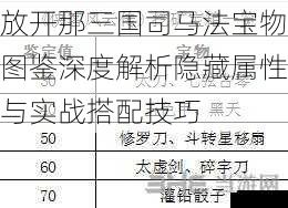 放开那三国司马法宝物图鉴深度解析隐藏属性与实战搭配技巧