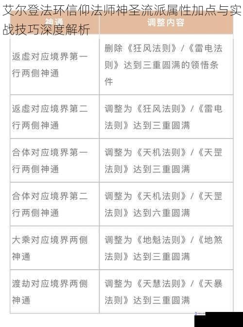 艾尔登法环信仰法师神圣流派属性加点与实战技巧深度解析