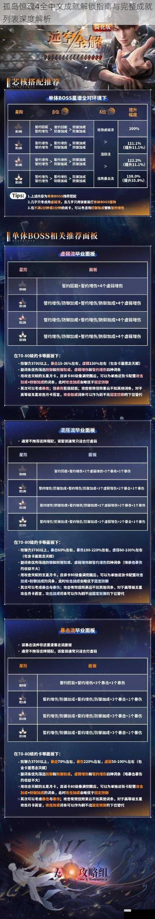 孤岛惊魂4全中文成就解锁指南与完整成就列表深度解析