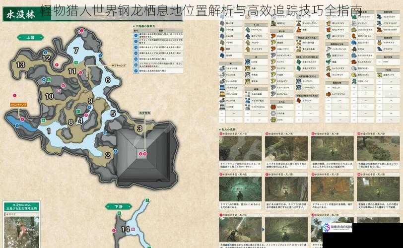 怪物猎人世界钢龙栖息地位置解析与高效追踪技巧全指南