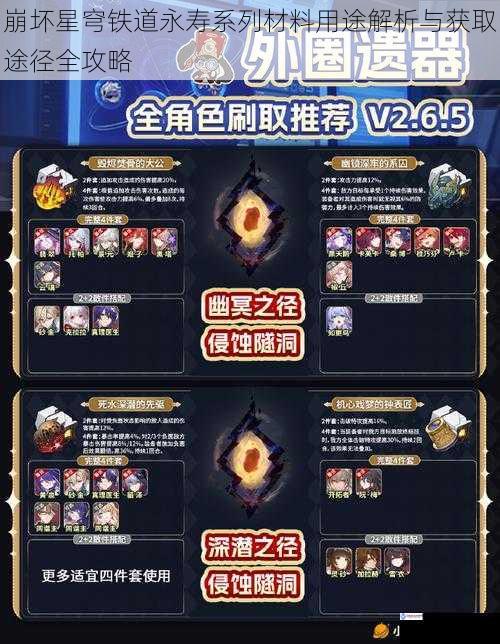 崩坏星穹铁道永寿系列材料用途解析与获取途径全攻略